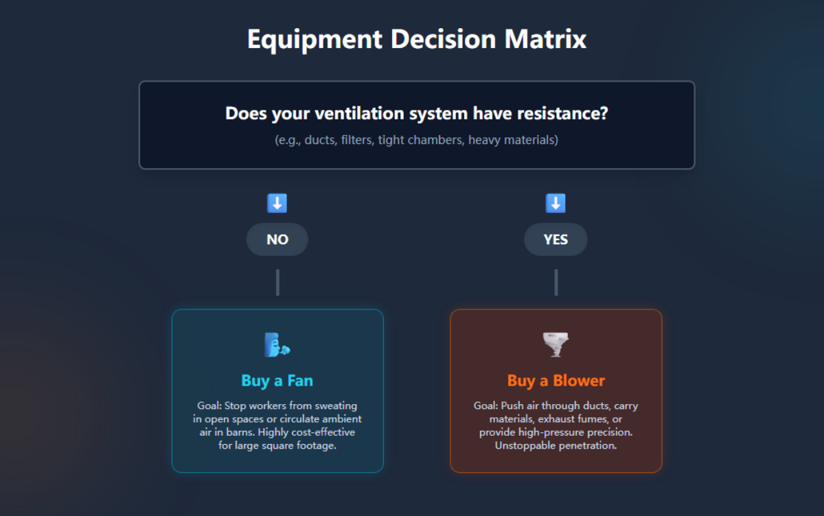 Equipment Decision Matrix