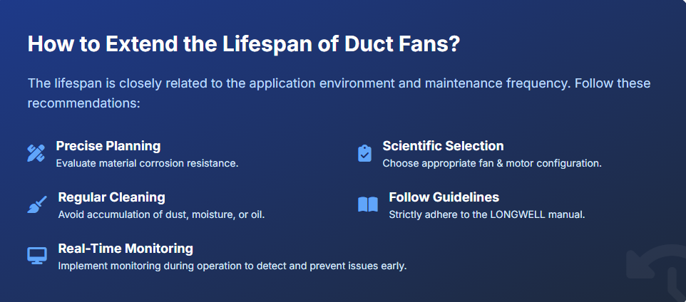 How to Extend the Lifespan of Duct Fans
