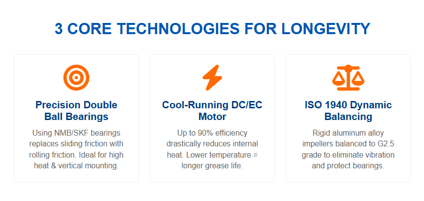 3 Core Technologies for Longevity