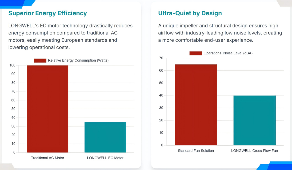 Longwell Electric European Customer Success Story 2025-07-22 02