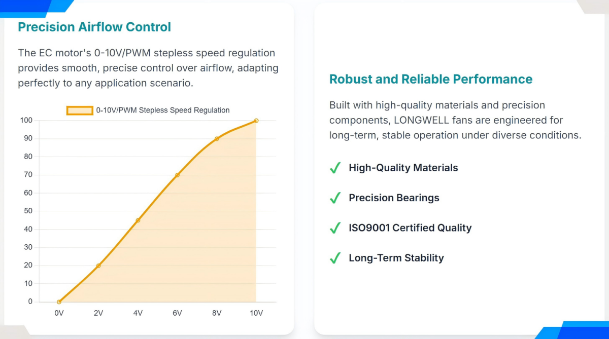 Longwell Electric European Customer Success Story 2025-07-22 03