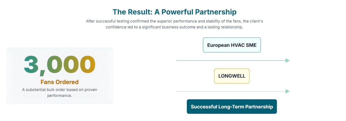 Longwell Electric European Customer Success Story 2025-07-22 04