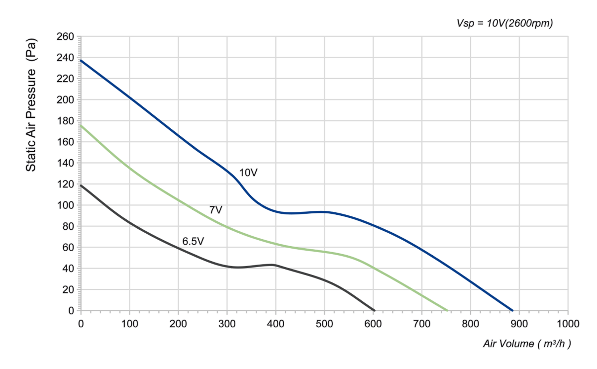 LWAE3G200SS-5PEW-03-curves