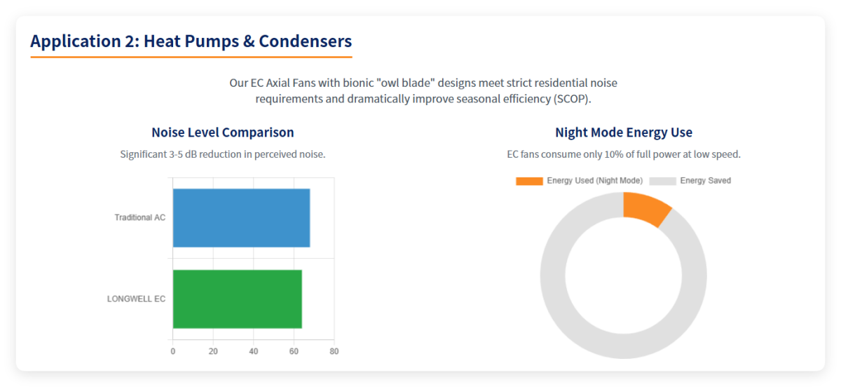 Application 2 Heat Pumps & Condensers