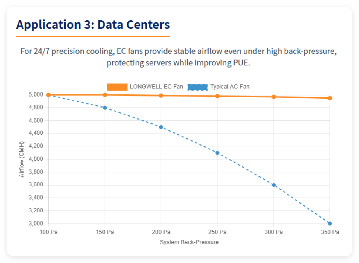 Application 3 Data Centers