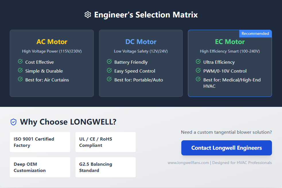 Engineer's Selection Matrix