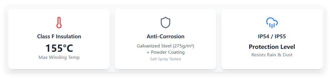 Strategy 3- Weather Protection