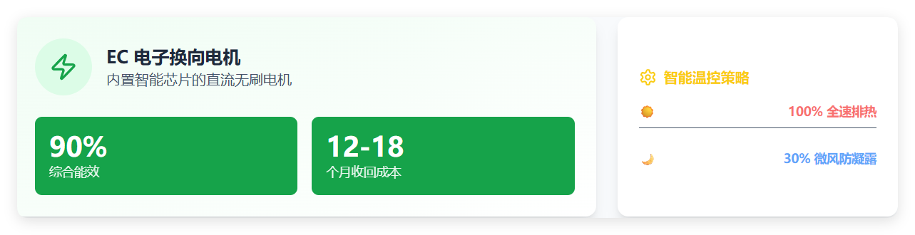 拒绝高能耗，拥抱 EC 技术