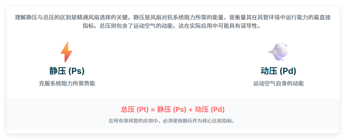 静压vs动压