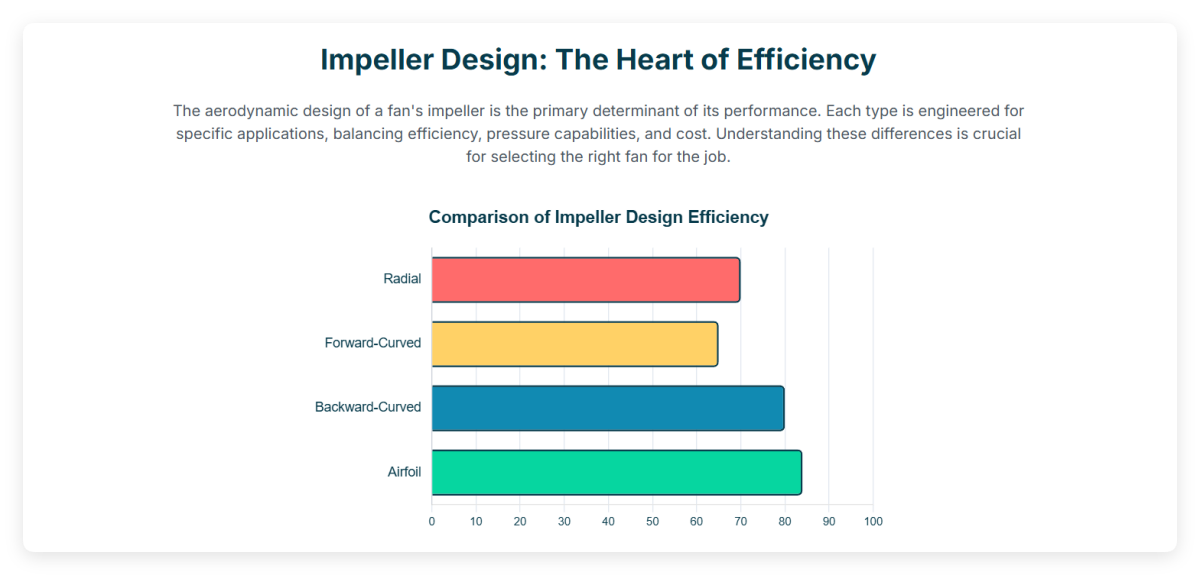 Impeller Design- The Heart of Efficiency