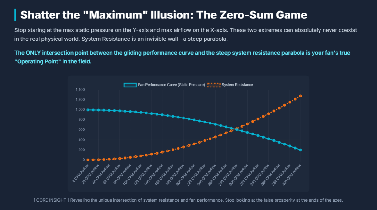 Shatter the [Maximum] Illusion- The Zero-Sum Game