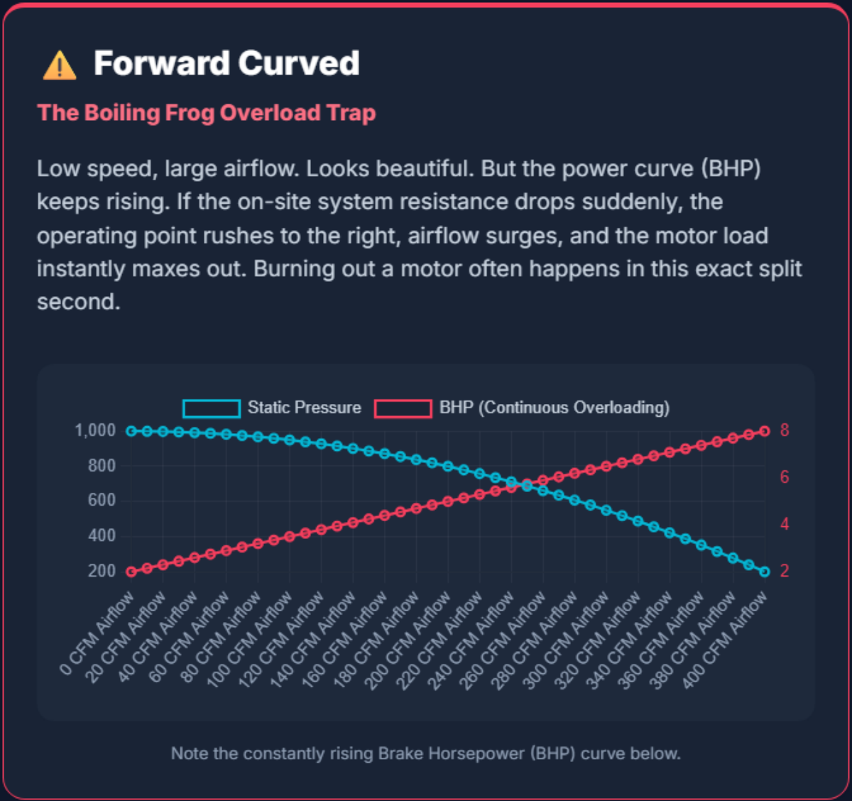 Forward Curved (EN)