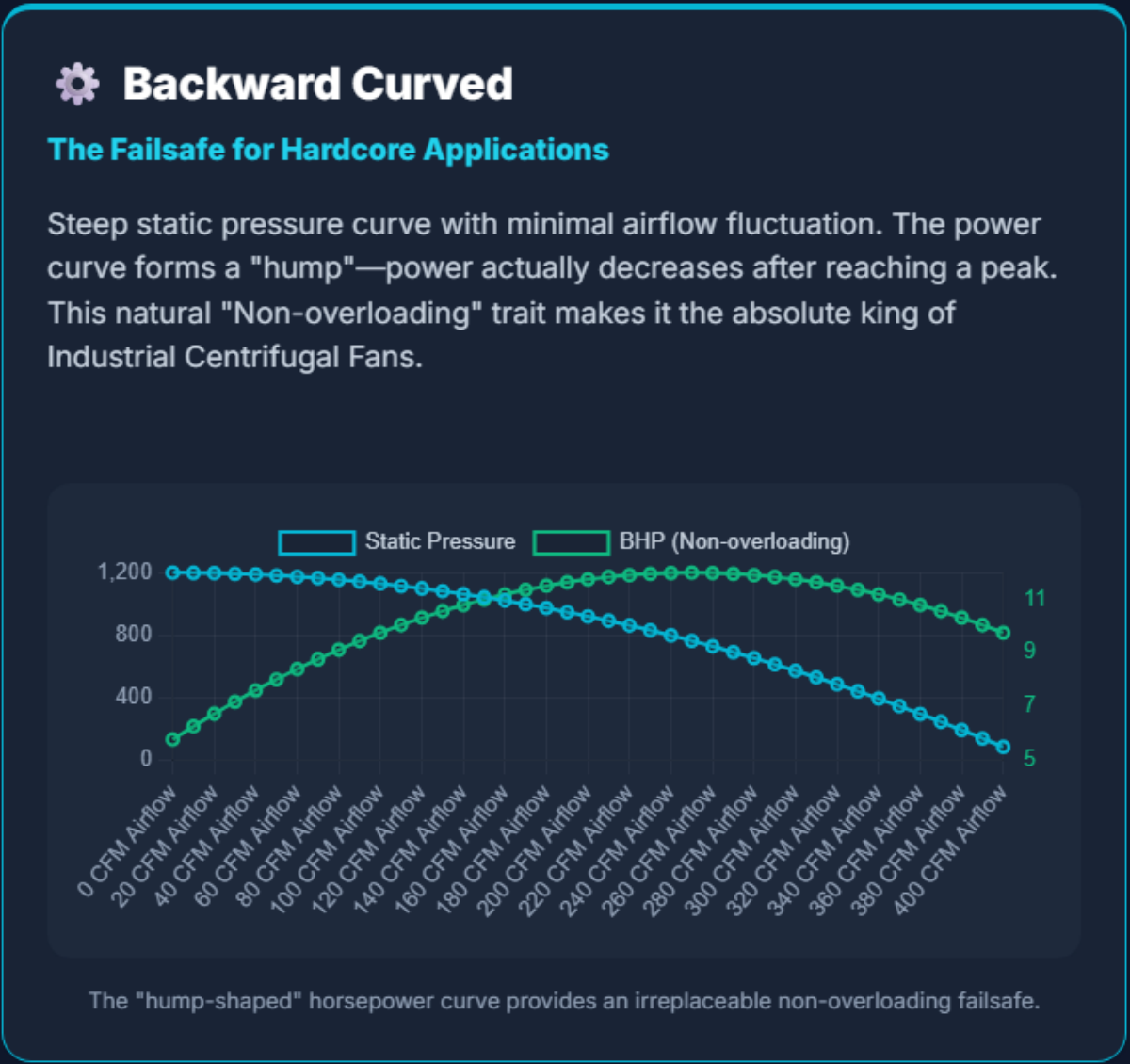 Backward Curved (EN)
