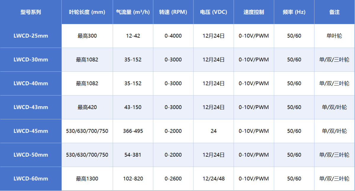 cross flow fan specifications