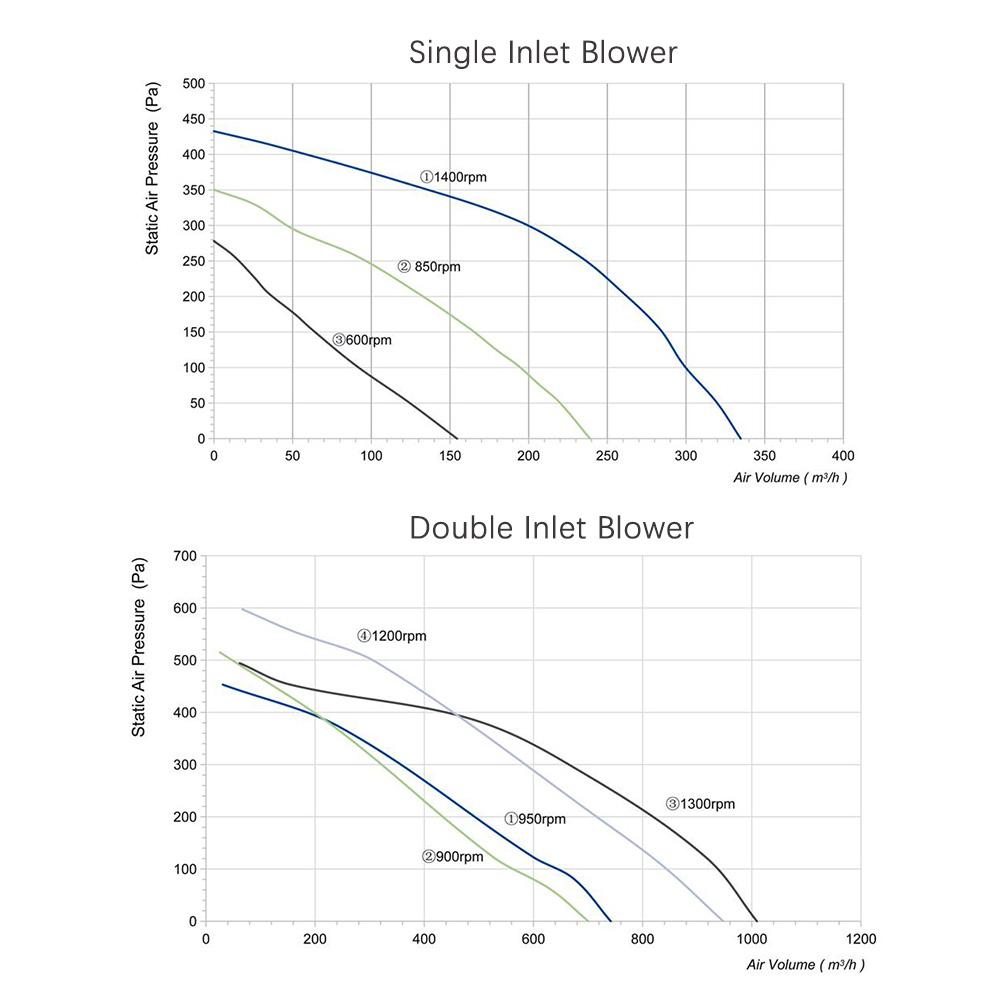 单双进风参数图表对比