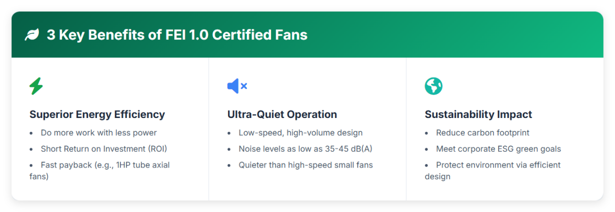 3 Key Benefits of FEI 1.0 Certified Fans