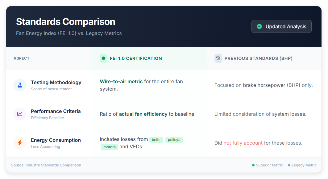 Standards Comparison