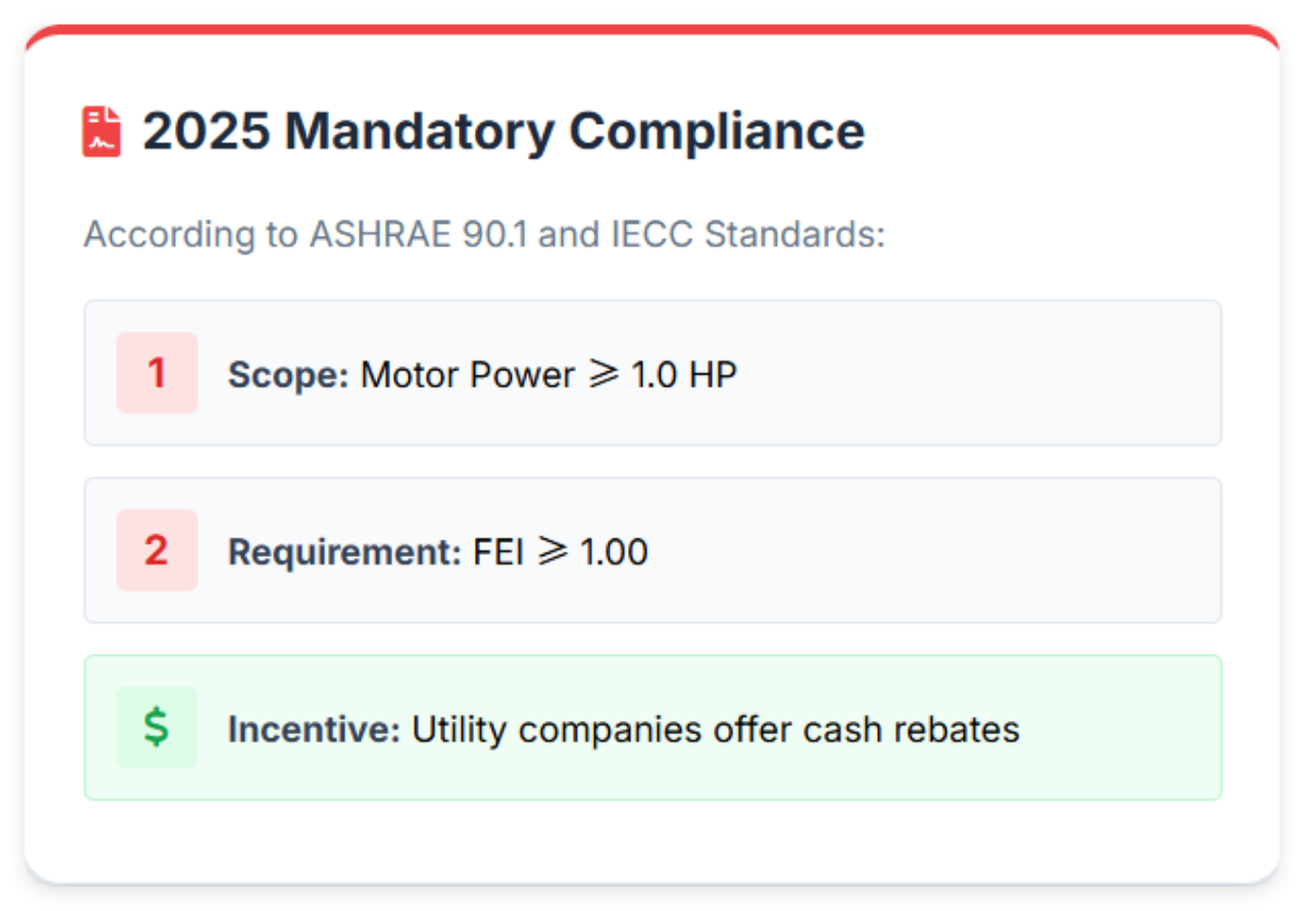 2025 Mandatory Compliance