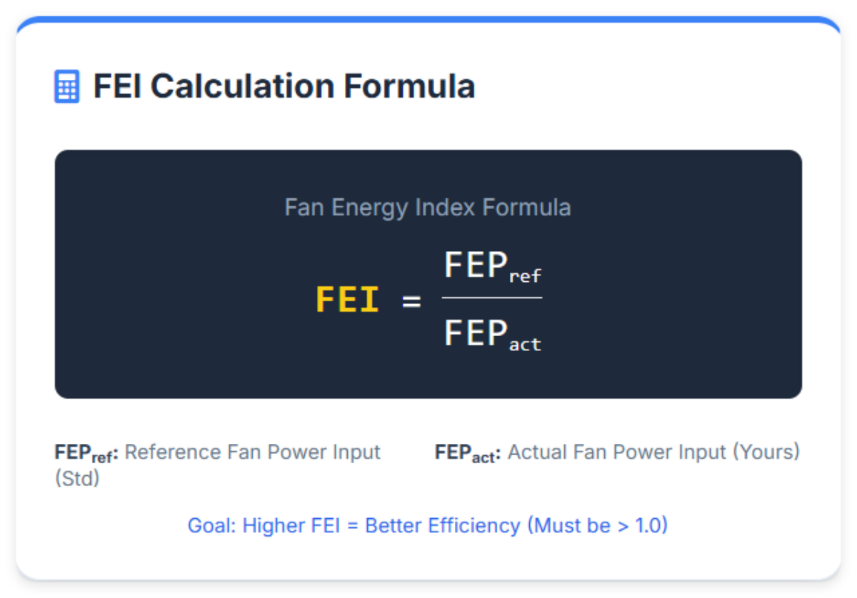 FEI Calculation Formula