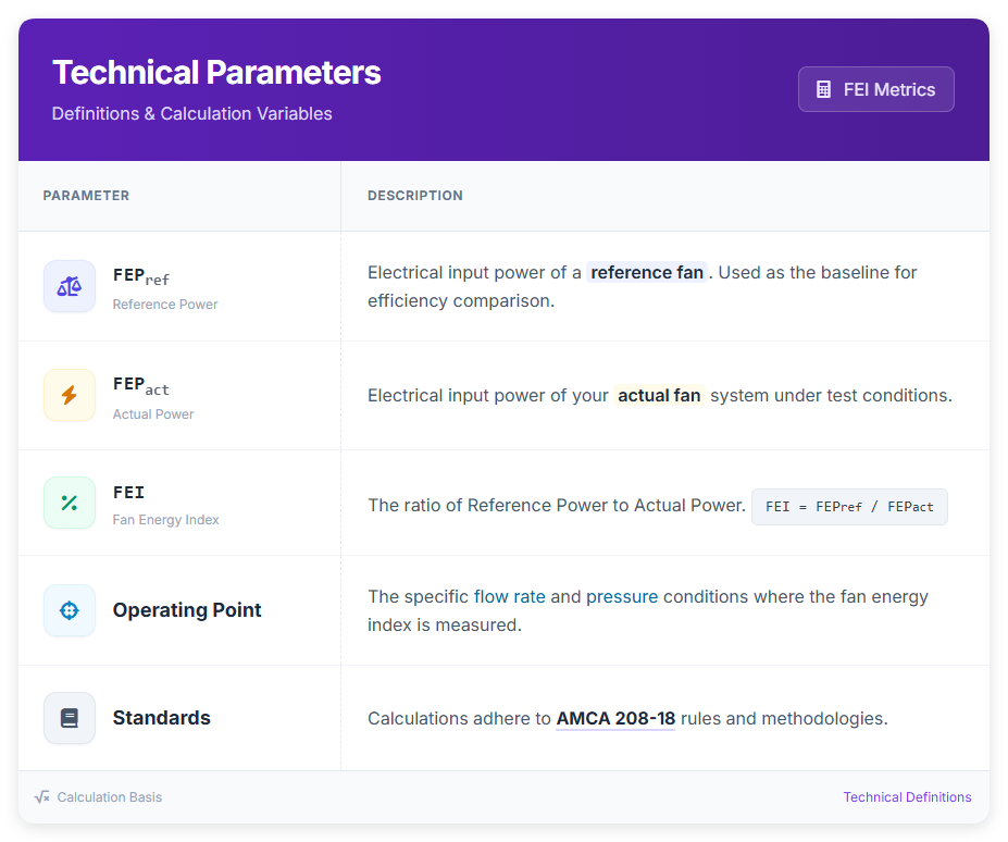 Techniacal Parameters