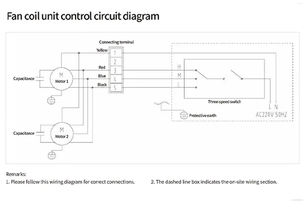How Does a Fan Coil Unit Work