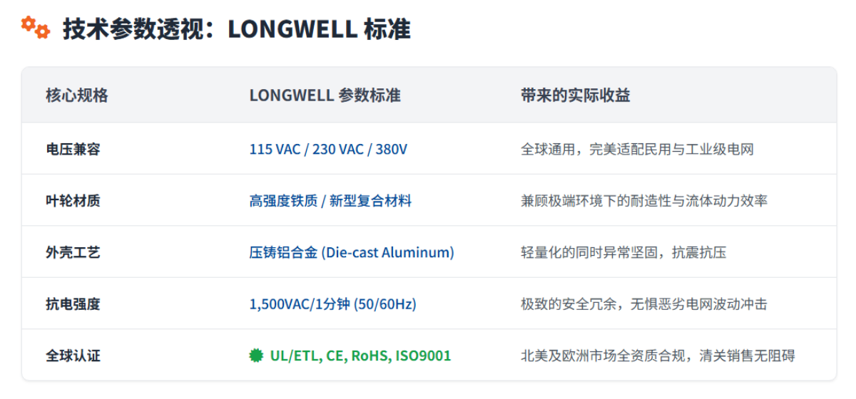 技术参数透视：LONGWELL 标准