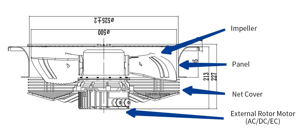 Axial flow fan working principle