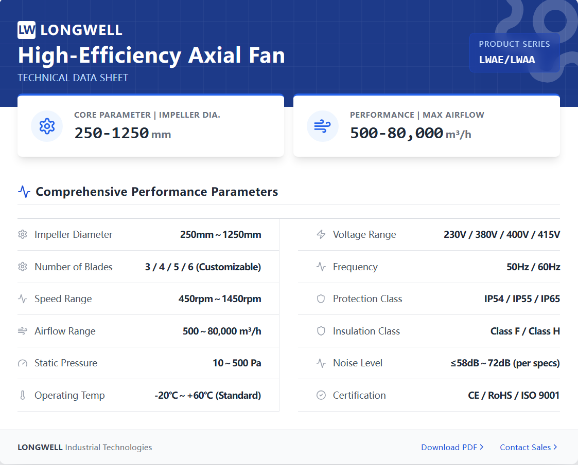 High-Efficiency Axial Fan Data Sheet