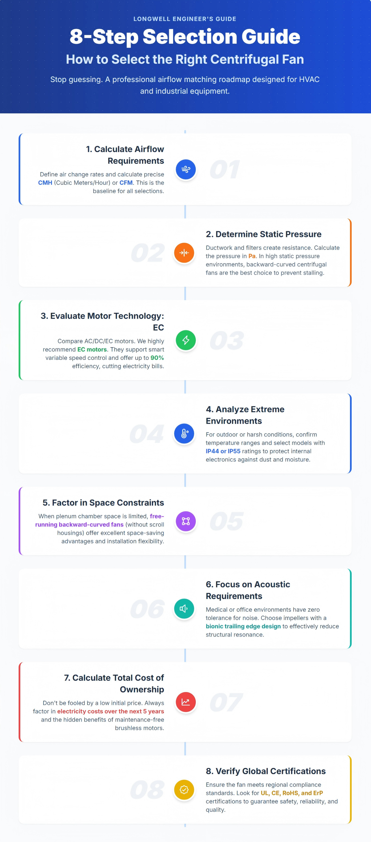 8-step selection guide