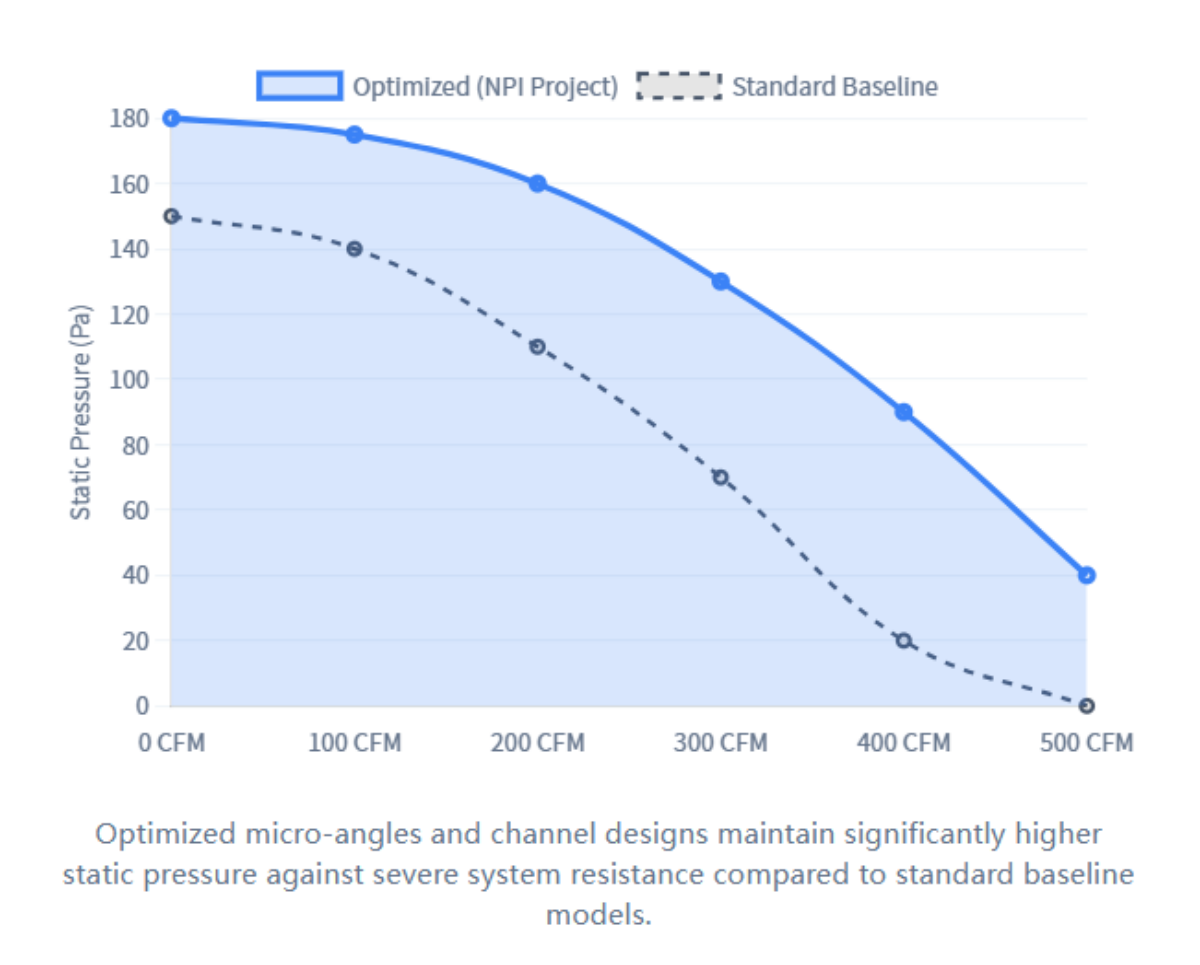 Aerodynamic Validation