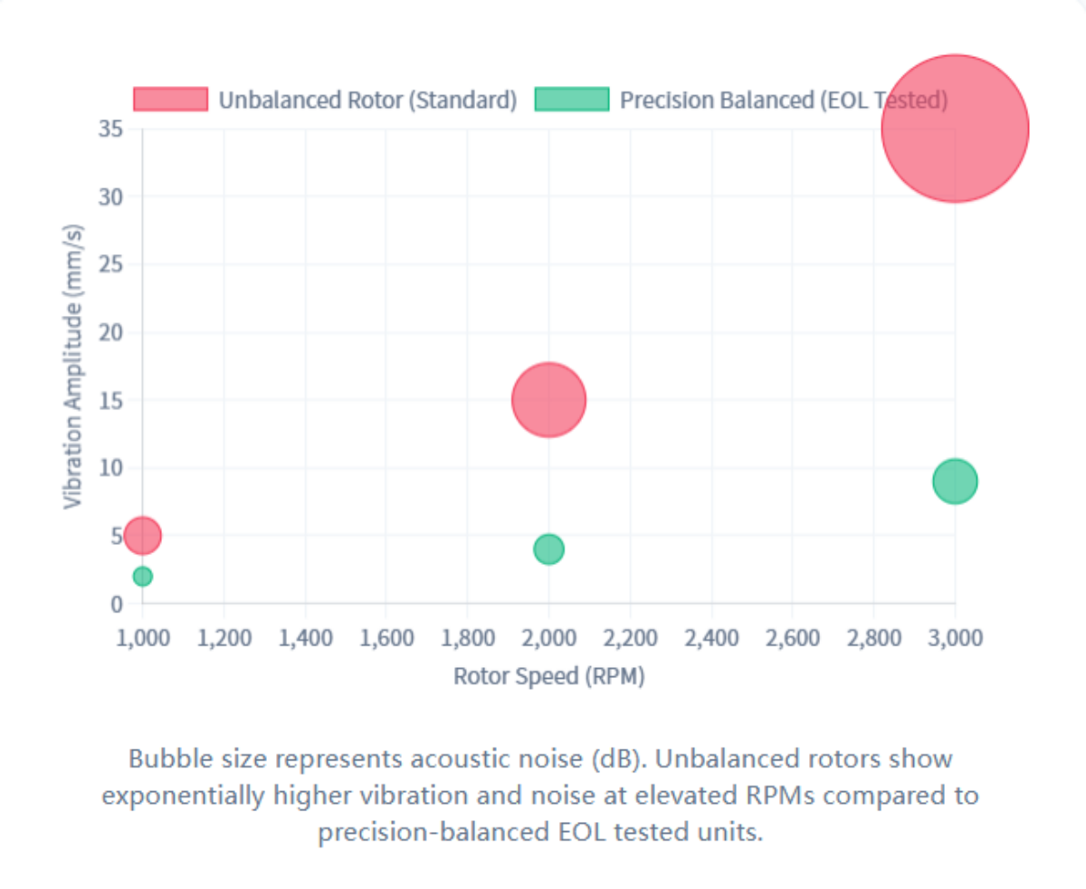 Manufacturing & NVH Control