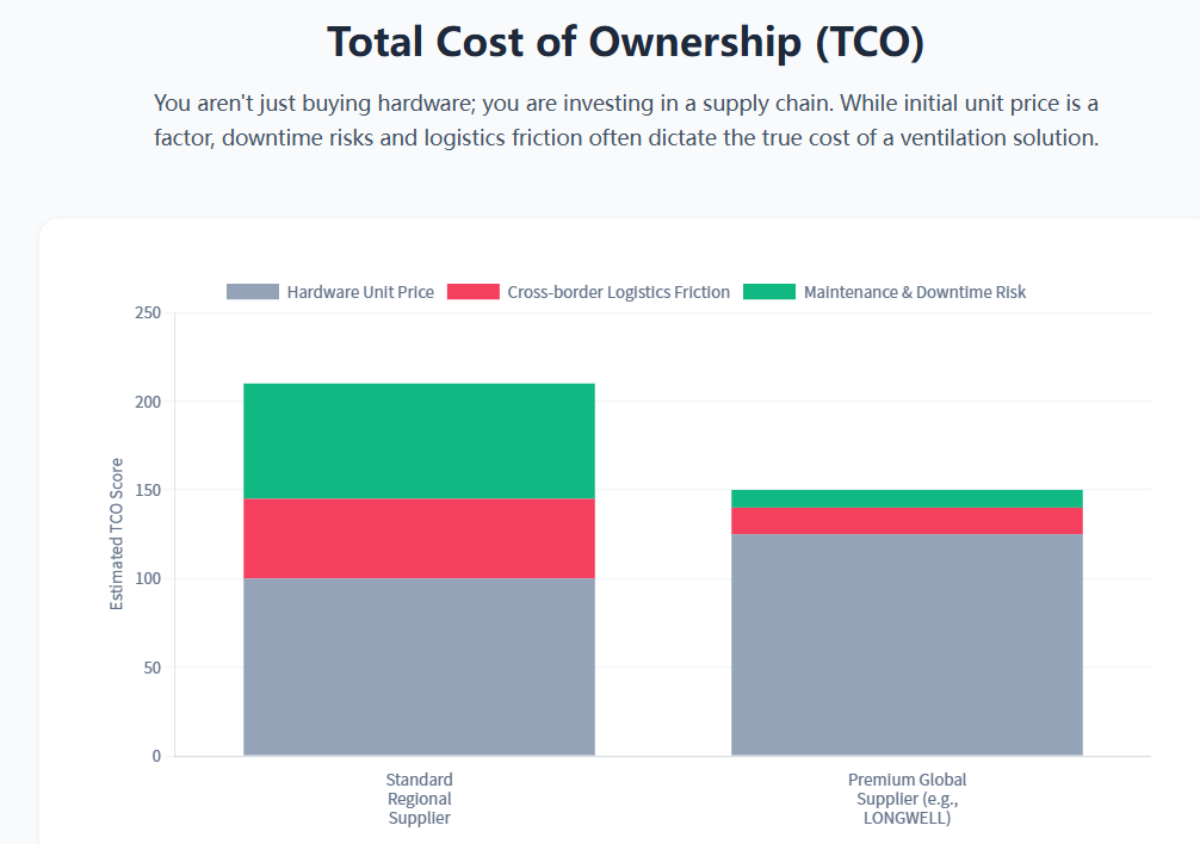 Total Cost of Ownership (TCO)