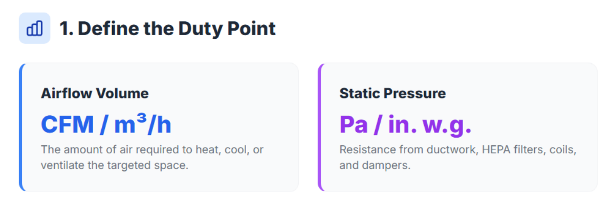 1. Define the Duty Point