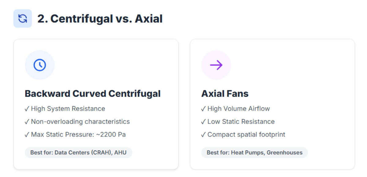 2. Centrifugal vs. Axial