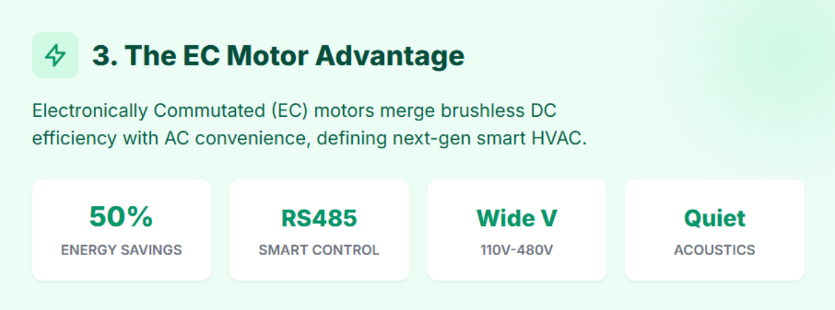 3. The EC Motor Advantage