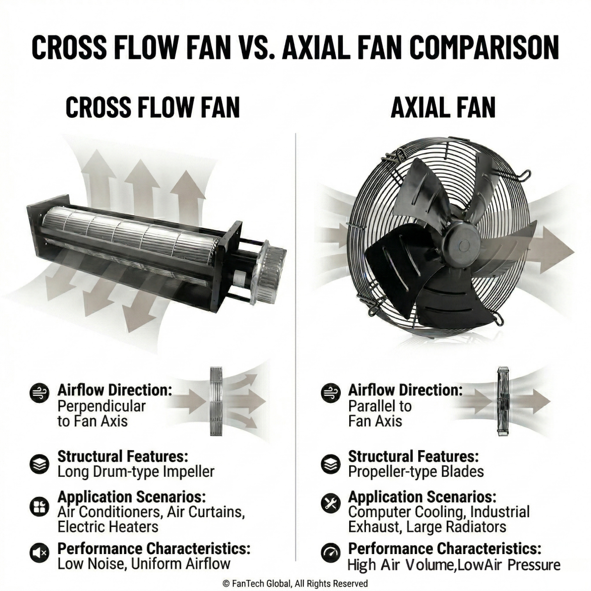 cross flow fan vs axial fan