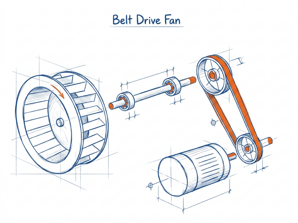 belt drive fan