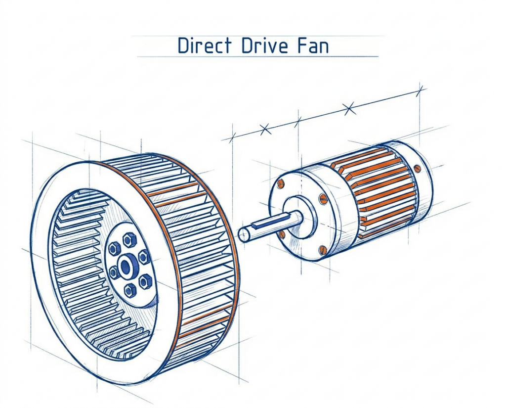 direct drive fan