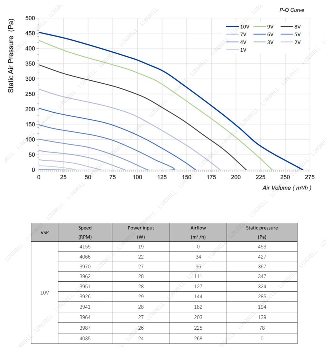 LWBE3G133-072NU-09 fan performance curve (P-Q chart)