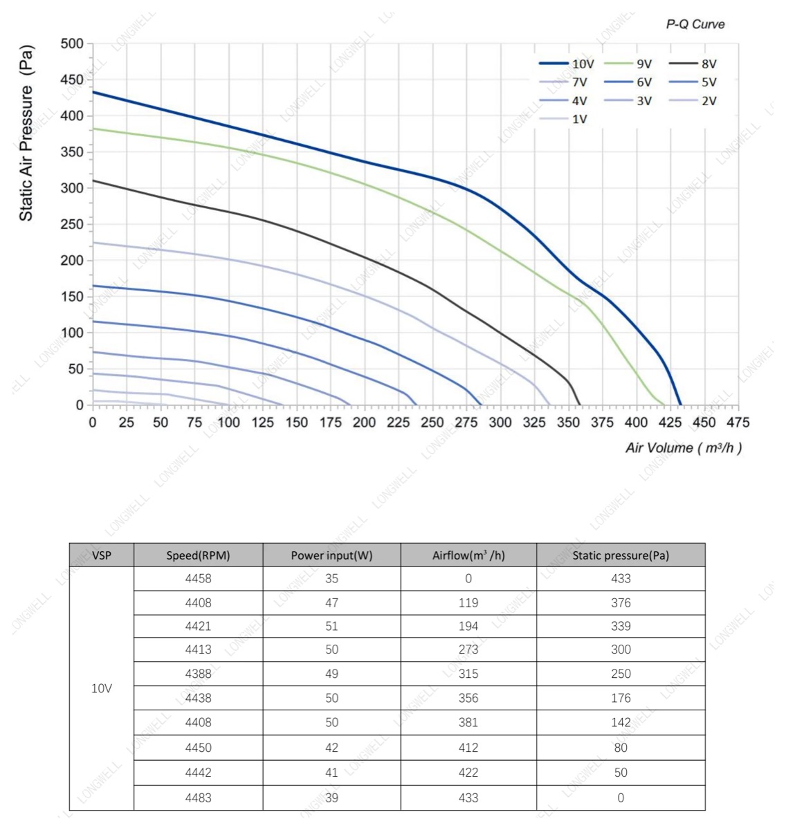 LWBE3G133-072NU-10 fan performance curve (P-Q chart)